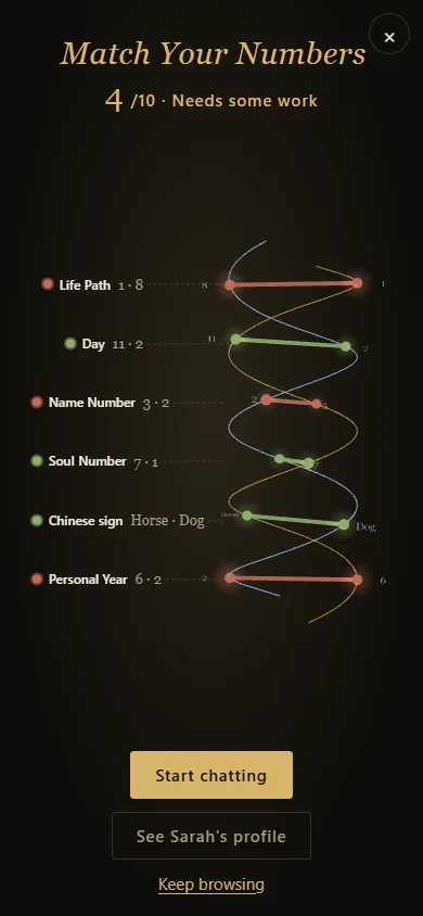Opus Date: a difficult pairing, 4 out of 10 — the numbers clash at several points